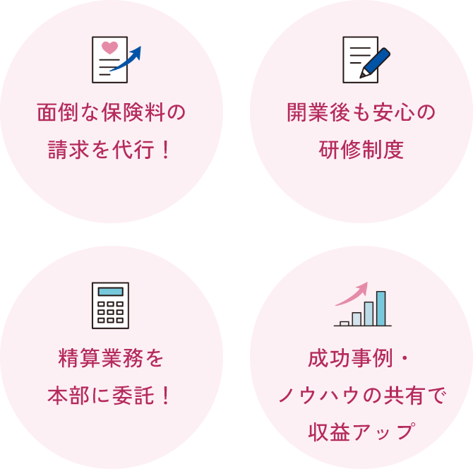 1.採用サポートが充実！ 2.開業後も安心の研修制度 3.清算業務を本部に委託！ 4.成功事例・ノウハウの共有で収益アップ 5.面倒な保険料の請求を代行！