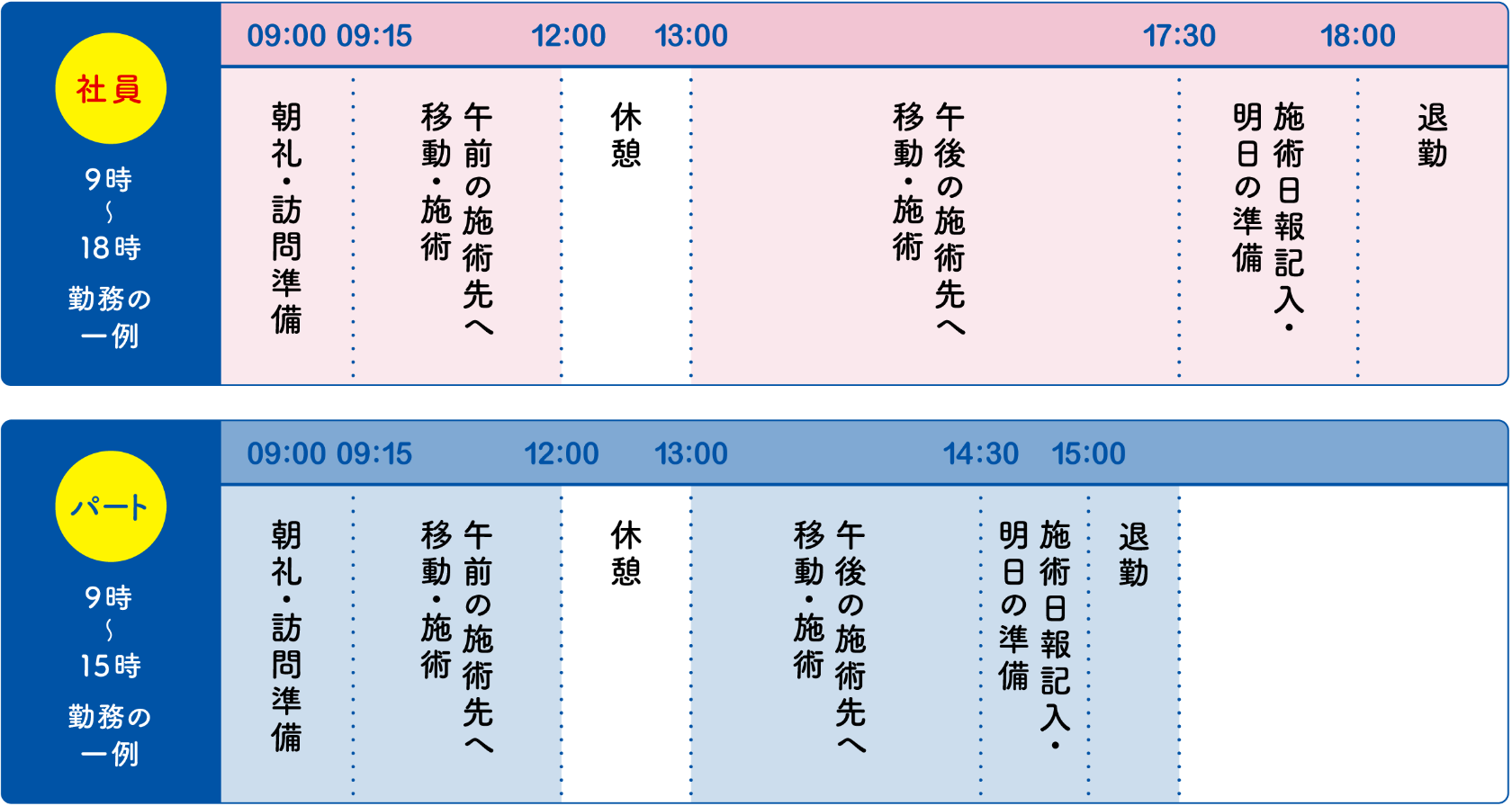 社員・パートのスケジュール図